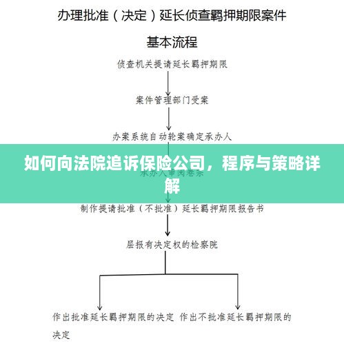 如何追诉保险公司?程序与策略全解析-图1 如何追诉保险公司?程序与策略全解析-图1