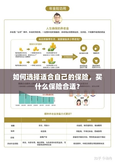 如何选择适合自己的保险，一份综合指南-图1