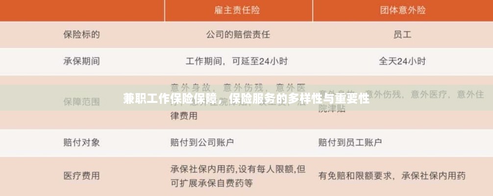 兼职工作的保险保障,保险服务的多样性与重要性探究-图1 兼职工作的保险保障,保险服务的多样性与重要性探究-图1