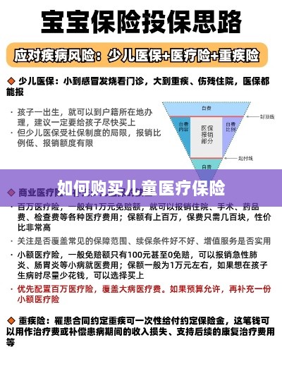 儿童医疗保险购买攻略-图1 儿童医疗保险购买攻略-图1