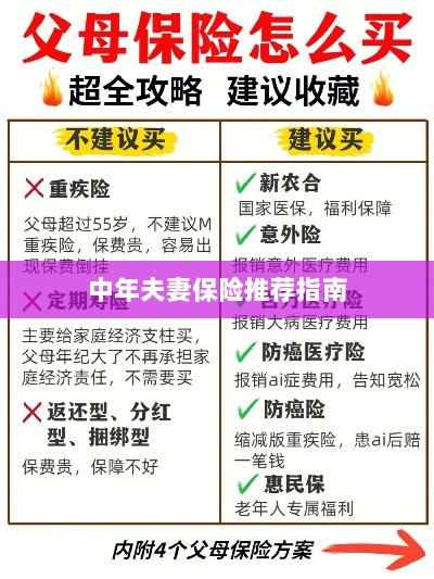 中年夫妻保险推荐指南，全方位保障，守护幸福生活-图1