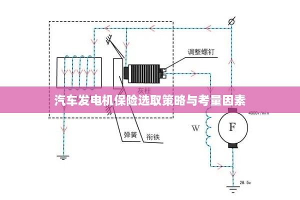 汽车发电机保险选取策略及关键考量因素-图1 汽车发电机保险选取策略及关键考量因素-图1