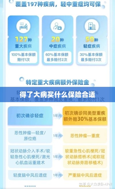 大病保险选择指南，如何选购合适的保险？-图1