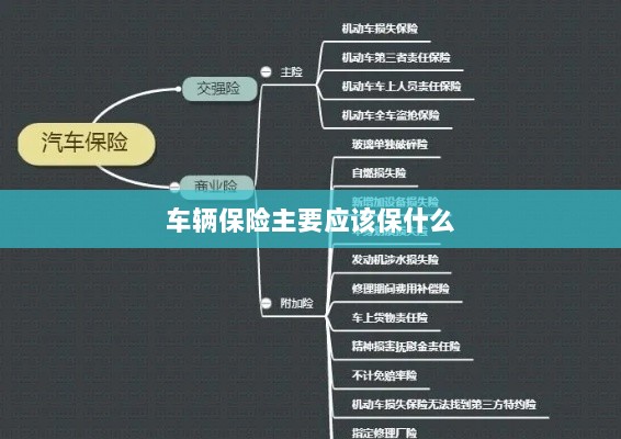 车辆保险主要保障内容概览-图1 车辆保险主要保障内容概览-图1