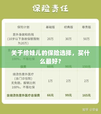 关于给娃儿的保险选择,如何选购最佳保险?-图1 关于给娃儿的保险选择,如何选购最佳保险?-图1