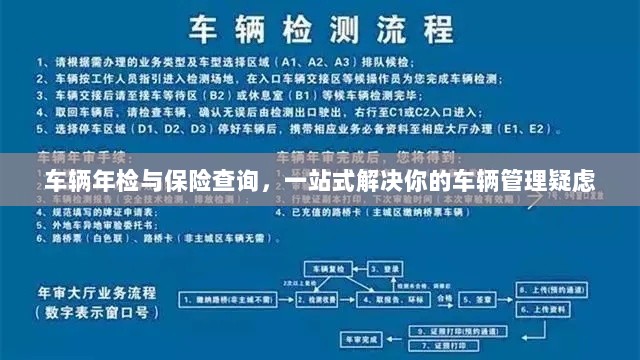 车辆年检与保险查询,一站式解决车辆管理所有疑虑-图1 车辆年检与保险查询,一站式解决车辆管理所有疑虑-图1