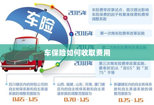 车保险费用收取详解-图1