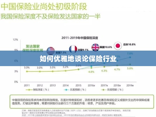 如何优雅地探讨保险行业之道-图1 如何优雅地探讨保险行业之道-图1