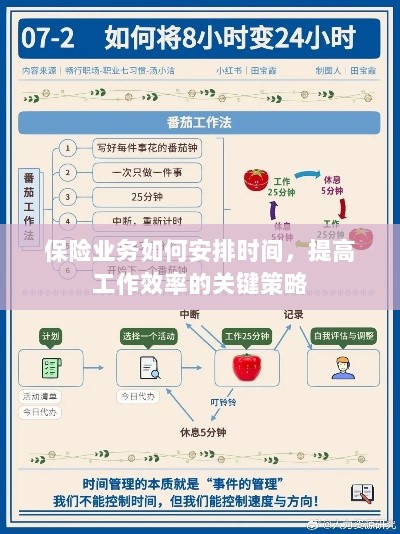 保险业务高效时间管理与策略安排指南-图1 保险业务高效时间管理与策略安排指南-图1
