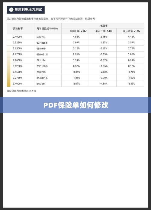 PDF保险单修改指南-图1 PDF保险单修改指南-图1