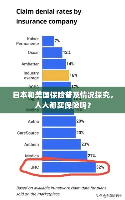 日本与美国保险普及情况探究，全民保险覆盖还是选择性购买？-图1