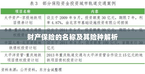 财产保险名称及险种深度解析-图1 财产保险名称及险种深度解析-图1