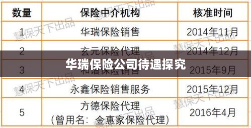 华瑞保险公司员工待遇深度解析-图1 华瑞保险公司员工待遇深度解析-图1