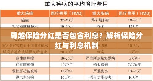 尊越保险分红机制详解,是否包含利息?-图1 尊越保险分红机制详解,是否包含利息?-图1