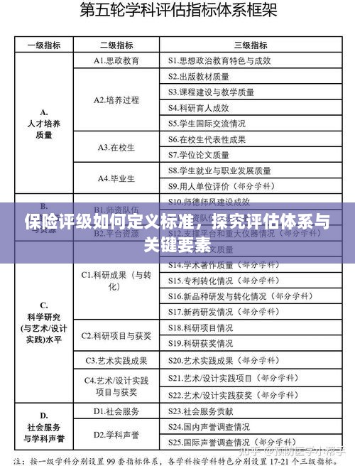 探究保险评级标准定义,评估体系与关键要素详解-图1 探究保险评级标准定义,评估体系与关键要素详解-图1