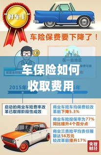 车保险费用收取详解-图1