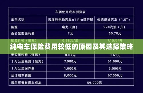 纯电车保险费用较低的原因与选择策略解析-图1 纯电车保险费用较低的原因与选择策略解析-图1