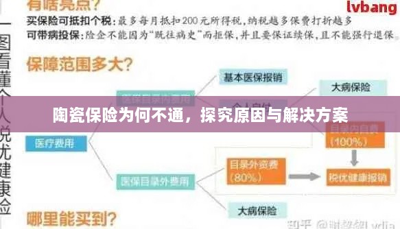陶瓷保险为何不通，原因探究与解决方案探讨-图1