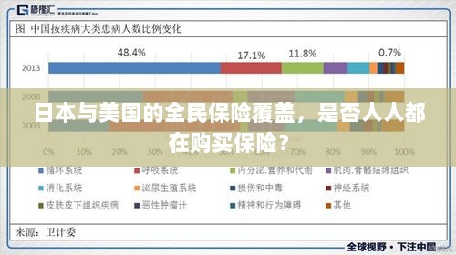 日本与美国的全民保险覆盖，是否所有人都在购买保险？-图1