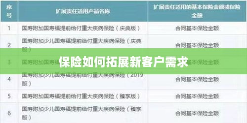 保险拓展新客户需求的策略与技巧-图1 保险拓展新客户需求的策略与技巧-图1