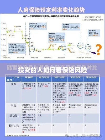 投资人的保险风险观察之道-图1 投资人的保险风险观察之道-图1