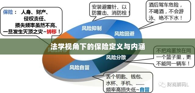 法学视角下的保险定义与内涵解析-图1 法学视角下的保险定义与内涵解析-图1