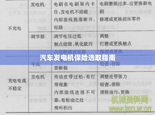 汽车发电机保险选购指南-图1 汽车发电机保险选购指南-图1