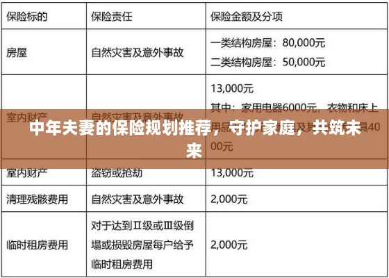 中年夫妻保险规划指南,守护家庭,共筑美好未来保障之路-图1 中年夫妻保险规划指南,守护家庭,共筑美好未来保障之路-图1