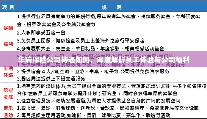 华瑞保险公司员工待遇与福利深度解析-图1 华瑞保险公司员工待遇与福利深度解析-图1