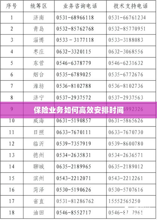 保险业务高效时间管理策略指南-图1 保险业务高效时间管理策略指南-图1