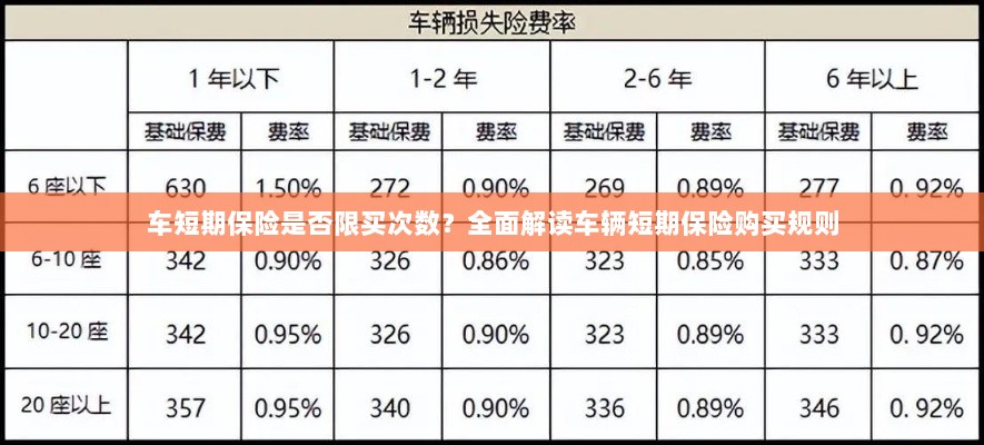 车辆短期保险购买次数有限制吗?全面解读车辆短期保险购买规则解析-图1 车辆短期保险购买次数有限制吗?全面解读车辆短期保险购买规则解析-图1