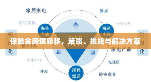 保险金跨境转移,策略、挑战及解决方案探讨-图1 保险金跨境转移,策略、挑战及解决方案探讨-图1