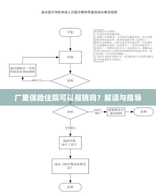解读指导,厂里保险住院能否报销?-图1 解读指导,厂里保险住院能否报销?-图1