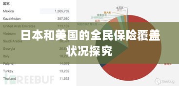 日本与美国全民保险覆盖状况深度探究-图1
