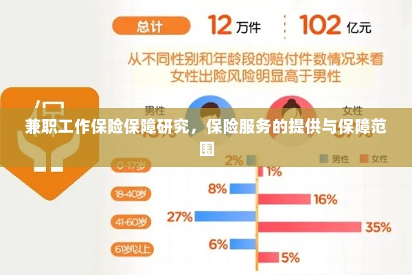 兼职工作的保险保障研究,保险服务的提供与全面保障范围-图1 兼职工作的保险保障研究,保险服务的提供与全面保障范围-图1