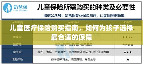 儿童医疗保险购买指南,如何为孩子挑选最佳保障计划?-图1 儿童医疗保险购买指南,如何为孩子挑选最佳保障计划?-图1