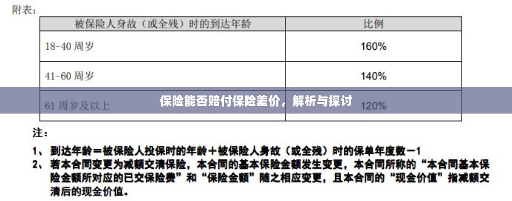 保险能否赔付保险差价,深度解析与探讨-图1 保险能否赔付保险差价,深度解析与探讨-图1