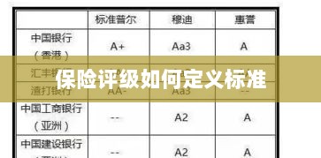 保险评级标准定义解析-图1