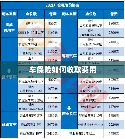 车保险费用收取详解-图1 车保险费用收取详解-图1