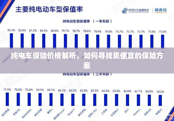 纯电车保险价格解析,如何获取更经济的保险方案?-图1 纯电车保险价格解析,如何获取更经济的保险方案?-图1