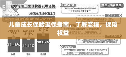 儿童成长保险退保全攻略，流程解析与权益保障指南-图1