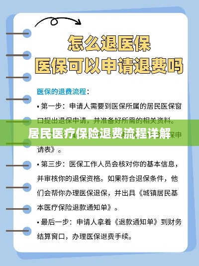 居民医疗保险退费流程全面解析-图1 居民医疗保险退费流程全面解析-图1