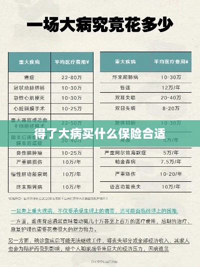 大病保险选择指南，如何选购合适的保险？-图1