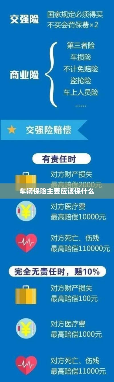 车辆保险主要保障内容概览-图1 车辆保险主要保障内容概览-图1