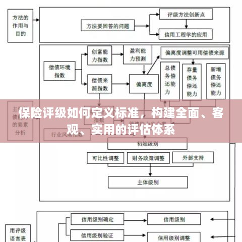 如何定义保险评级标准，构建全面、客观、实用的评估体系指南-图1