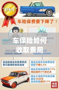 车保险费用收取详解-图1 车保险费用收取详解-图1