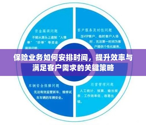 保险业务高效运营之道,时间管理、效率提升与客户需求满足的关键策略-图1 保险业务高效运营之道,时间管理、效率提升与客户需求满足的关键策略-图1