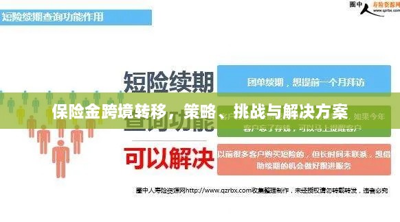 保险金跨境转移,策略、挑战及解决方案探讨-图1 保险金跨境转移,策略、挑战及解决方案探讨-图1