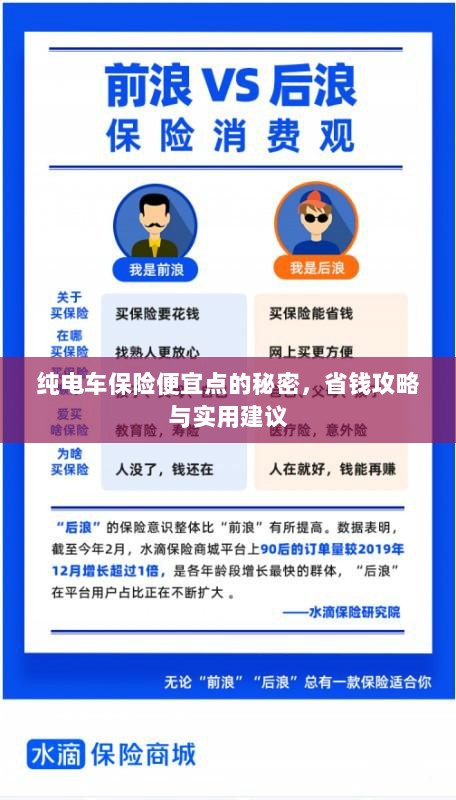 纯电车保险省钱攻略,如何找到更便宜的保险与实用建议-图1 纯电车保险省钱攻略,如何找到更便宜的保险与实用建议-图1