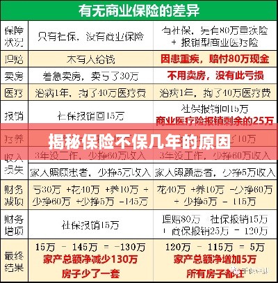 揭秘保险不保多年的原因解析-图1